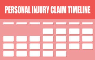 Personal Injury Claim Timeline